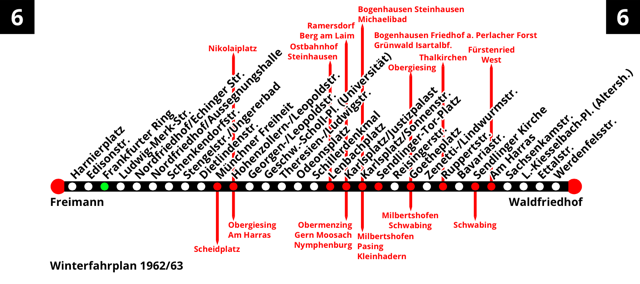 Verlauf der Linie 6