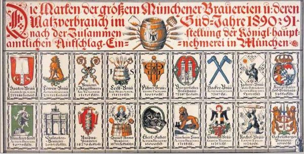 Brauerei-Schilder von 1893 (und ihre Größe anhand des Malzverbrauchs)